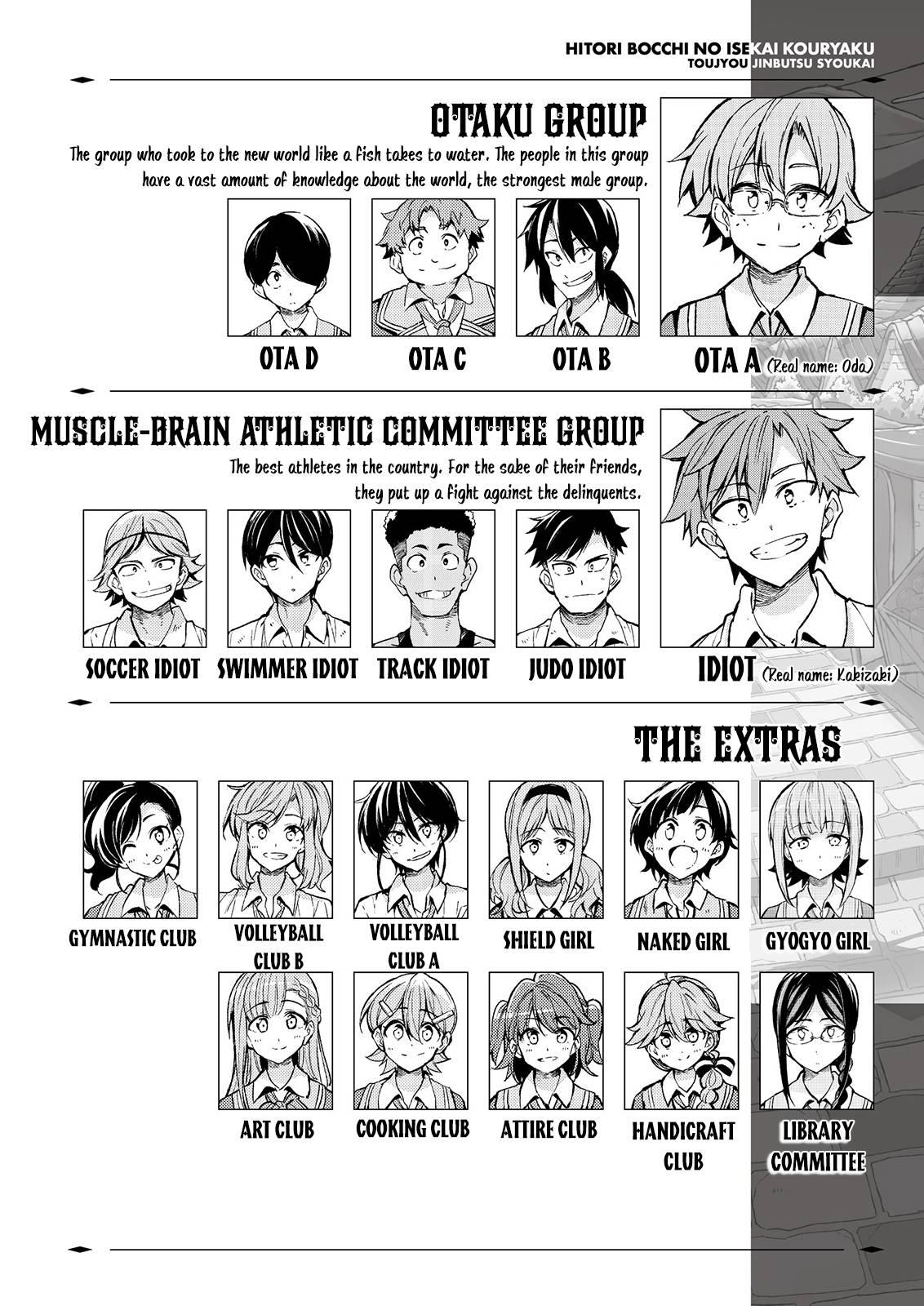 Hitoribocchi no Isekai Kouryaku, Chapter 220